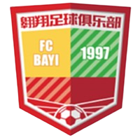 Beijing Bayi Aoxiang U13