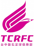 Tainan City Steel